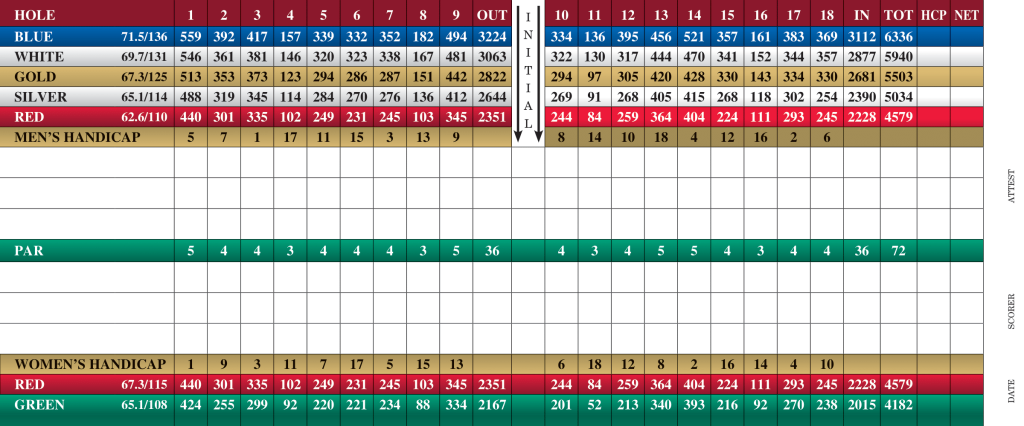 2025 New TGO Golf Scorecard